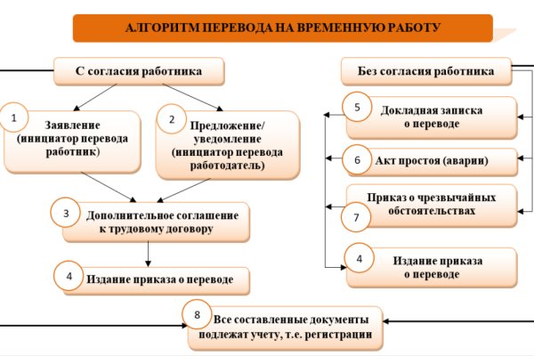 Кракен наркотики в оренбурге